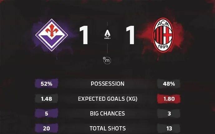 集锦丨恩昆库90分钟绝平，米兰11佛罗伦萨