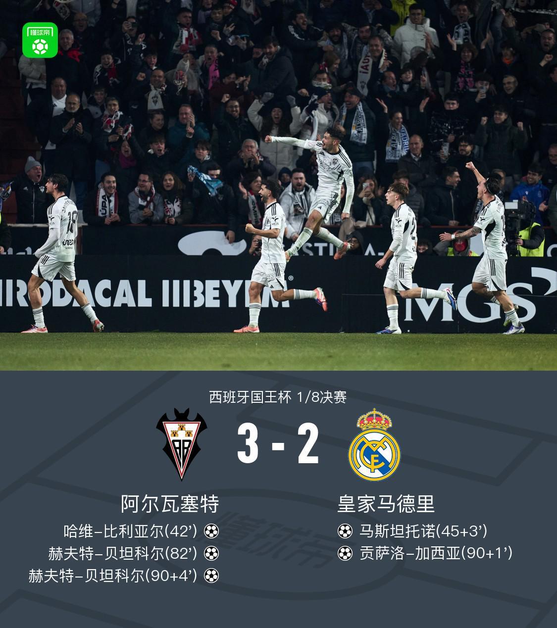 国王杯皇马23遭阿尔瓦塞特淘汰，贝坦科尔双响+绝杀