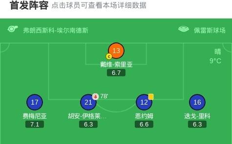 皇家社会21赫塔费，阿兰布鲁、布赖斯门德斯破门