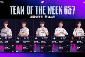 LPL周最佳阵容：iG除Meiko外全员上阵 Hang斩获周最佳辅助