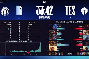 这不怪哥哥？TES粉丝看被追一局：不保c位在干嘛 教练组不看对面rank