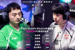 Light Hope对比：两人同2018年登台LPL，Light各项数据均略胜一筹