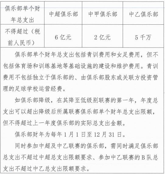 中国职业联赛财务指标：中超单个财年支出不能超过6亿元