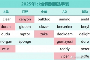 圈内人：有LPL队计划签上辅找年轻有潜力的韩援双C积分Allin野
