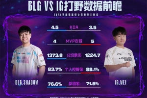 BLG对战IG数据前瞻：shad0w参团率领先Wei控野率领先