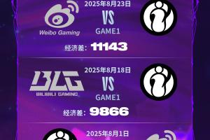 不是劣势不会玩！第三赛段最大经济差翻盘TOP3均有IG 最大经济差11143