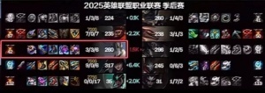 给辅助先敲装备都不给Scout敲Xiaoxu奥恩16级给除了Scout以外的队友都敲了装备