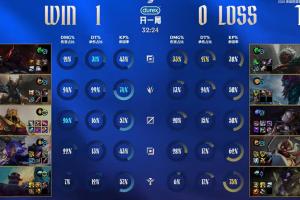 TES超话怒斥首局失利：打野是不是有病上路和中单也不正常了