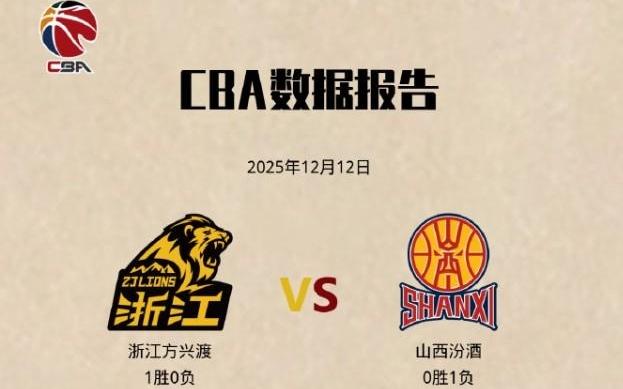 媒体人：CBA比赛沦为外援二对二，男篮球员会彻底男足化