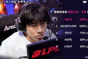 这就是iG的卡莎GALA卡莎组内无敌手5场使用胜率保持100%