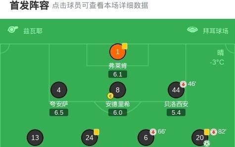 勒沃库森14斯图加特，莱韦林双响，昂达夫两传一射