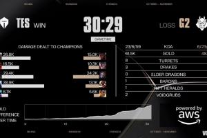 伤害拉满！JKL首局韦鲁斯打出全场最高38.9W的伤害！