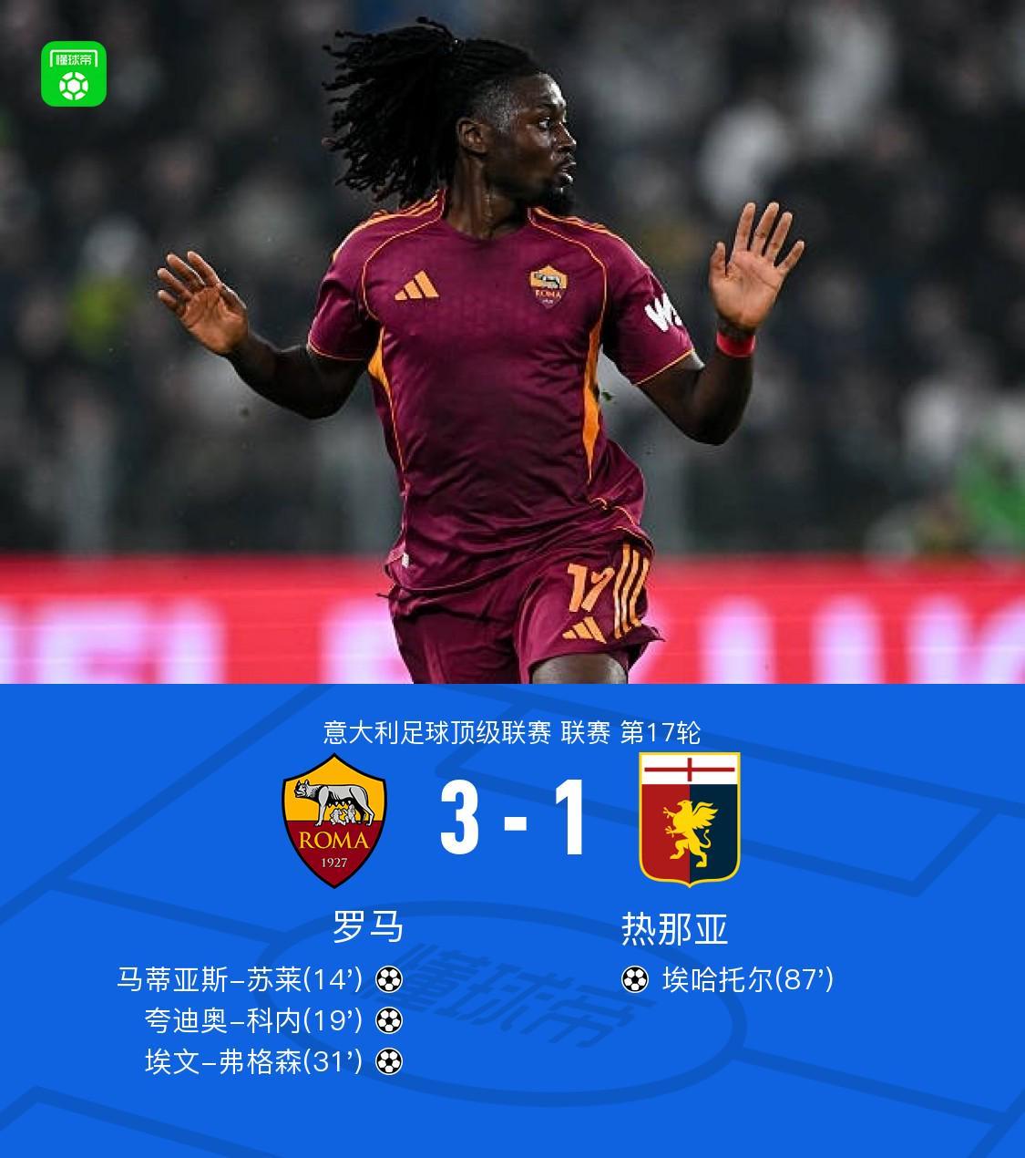 罗马31热那亚，苏莱、科内，弗格森建功