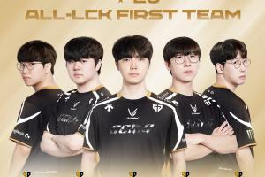 LCK公布年度最佳阵容：一阵为Gen.G全队！Faker、Guma进入三阵