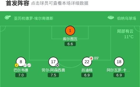 剑南春丨皇马51贝蒂斯，贡萨洛完美帽子戏法，阿森西奥破门