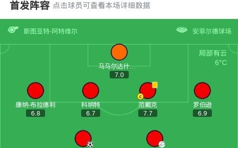 剑南春利物浦20维拉终结连败，萨拉赫