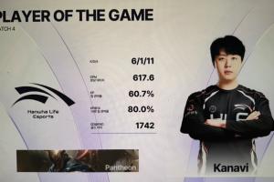 HLE新阵容初战！Kanavi潘森狂砍6111豪华战绩暴虐C9