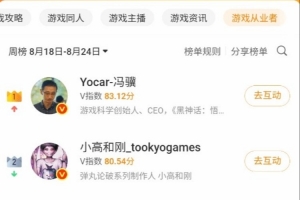 冯骥登微博游戏从业者影响力榜第一！《黑神话：钟馗》或立大功