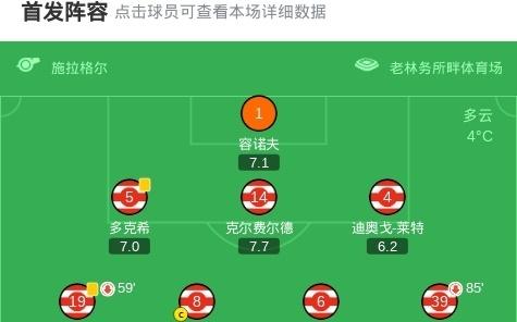 柏林联合31RB莱比锡，斯卡克、安萨破门