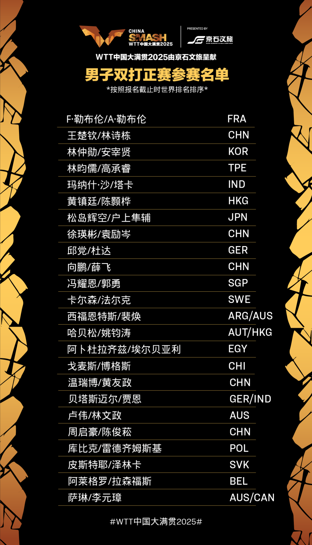 WTT中国大满贯参赛阵容公布