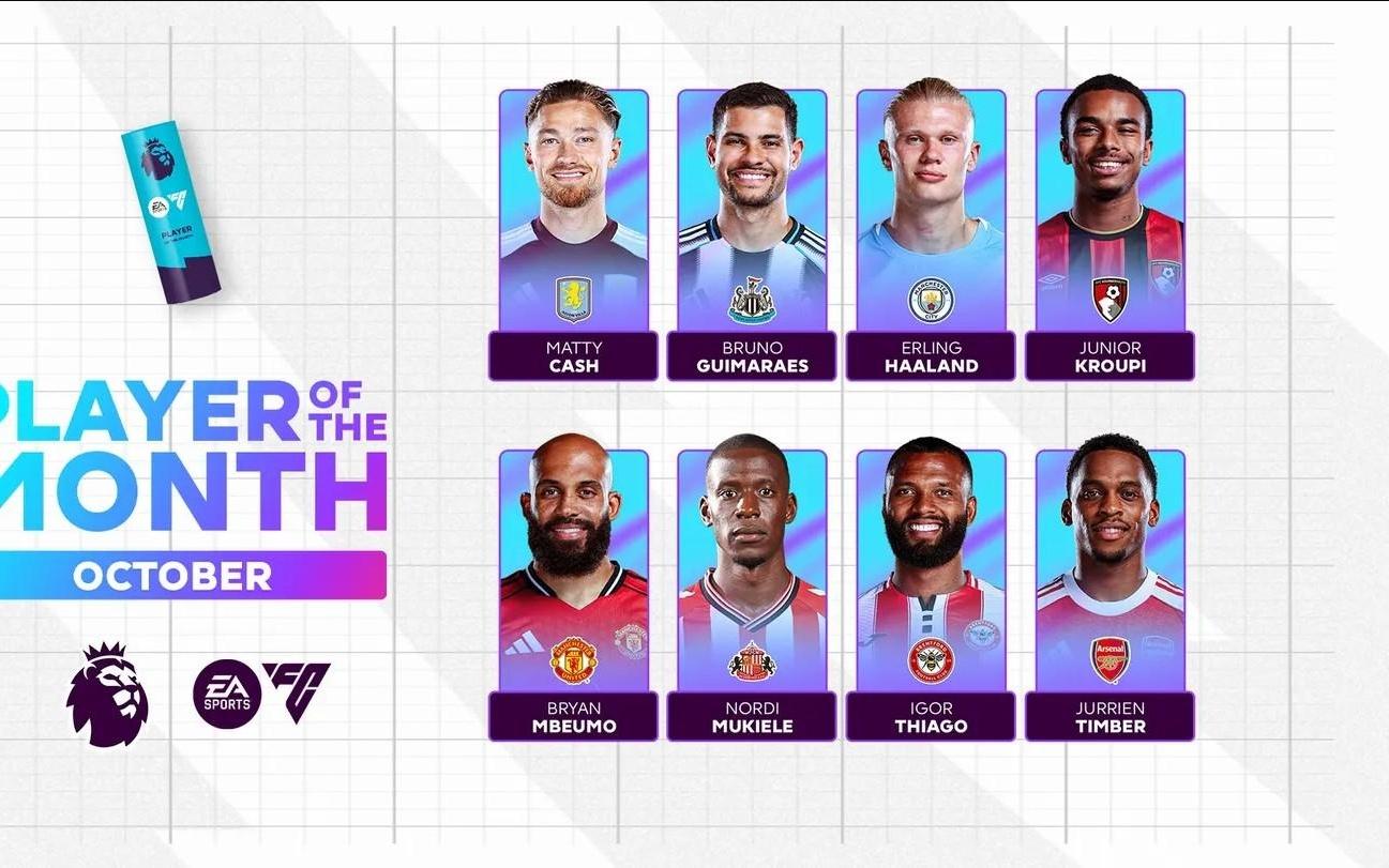 英超10月最佳球员候选：哈兰德、姆伯莫、廷贝尔等多人在列