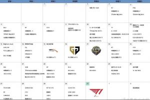 疑似ALS赛期间日程安排表，打T1前一天还和GEN与陪练团打了2个BO5