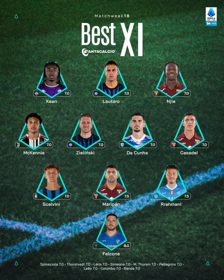 意甲第18轮最佳阵容：劳塔罗、泽林斯基、麦肯尼入选