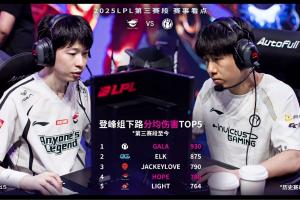 GALA位列登峰组下路分均伤害第一，在LPL拿下9次五杀联盟第一