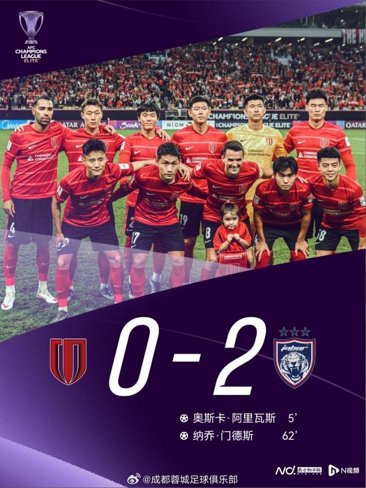 中超两强大轮换征战亚冠均输球，蓉城、海港全场共2脚射正