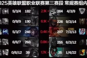 打野差距Monki奥拉夫次次残血进场暴毙最终砍出099的战绩