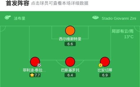 克雷莫内塞11乌迪内斯，菲利波泰拉恰诺首开记录，扎尼奥洛扳平