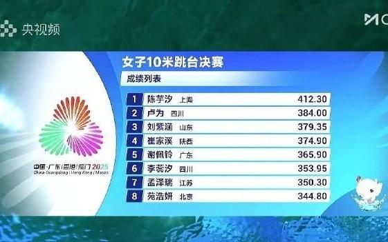 跳水女子10米跳台：陈芋汐首夺全运会个人项目金牌，张家齐第10