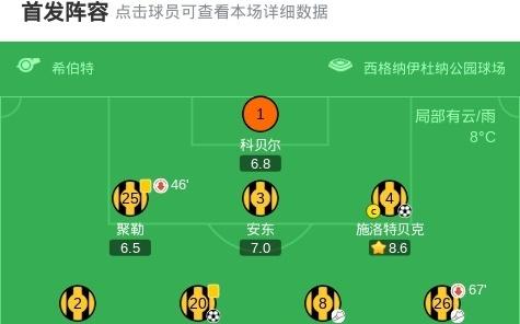剑南春多特30不莱梅，施洛特贝克、吉拉西、萨比策建功