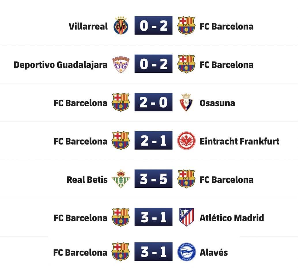 为2025年完美收官，巴萨12月份各项赛事六战全胜