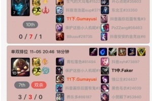 T1危Gumayusi峡谷之巅六连败，两把滑板鞋总战绩1121