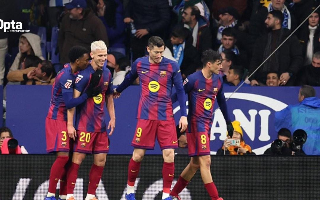 巴萨连续39场西甲取得进球，为五大联赛现存最长纪录