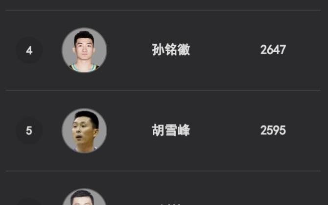 里程碑，孙铭徽总助攻数超越郭艾伦升至历史第3，紧追第2赵继伟