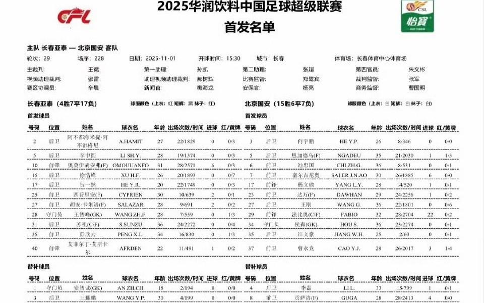 国安客战亚泰：三外援PK四外援塞鸟战旧主，江文豪首发