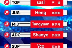 LGD公布新赛季大名单：sasiHengTangyuanShaoyeYcx