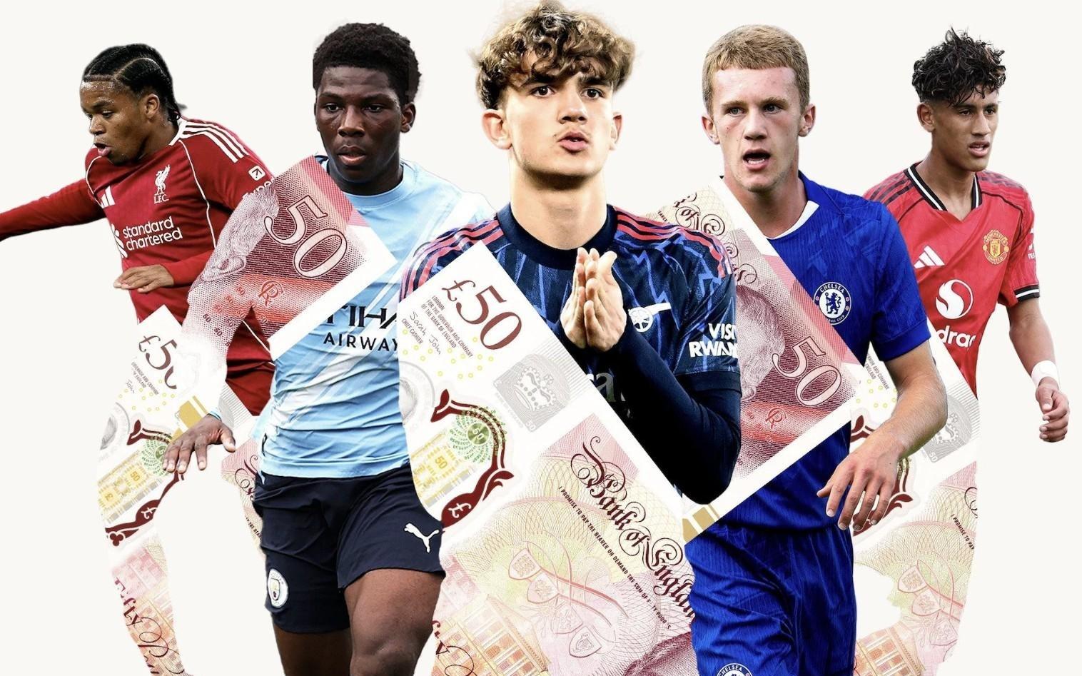 防抢人，电讯报：有的球队会不给青训球员印号，防止其被盯上